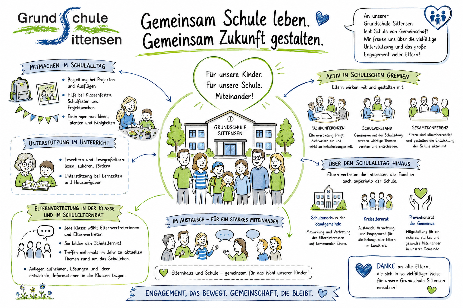 Elternmitarbeit chatgpt image 15. mai 2026, 17 37 48