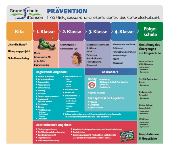 prävention